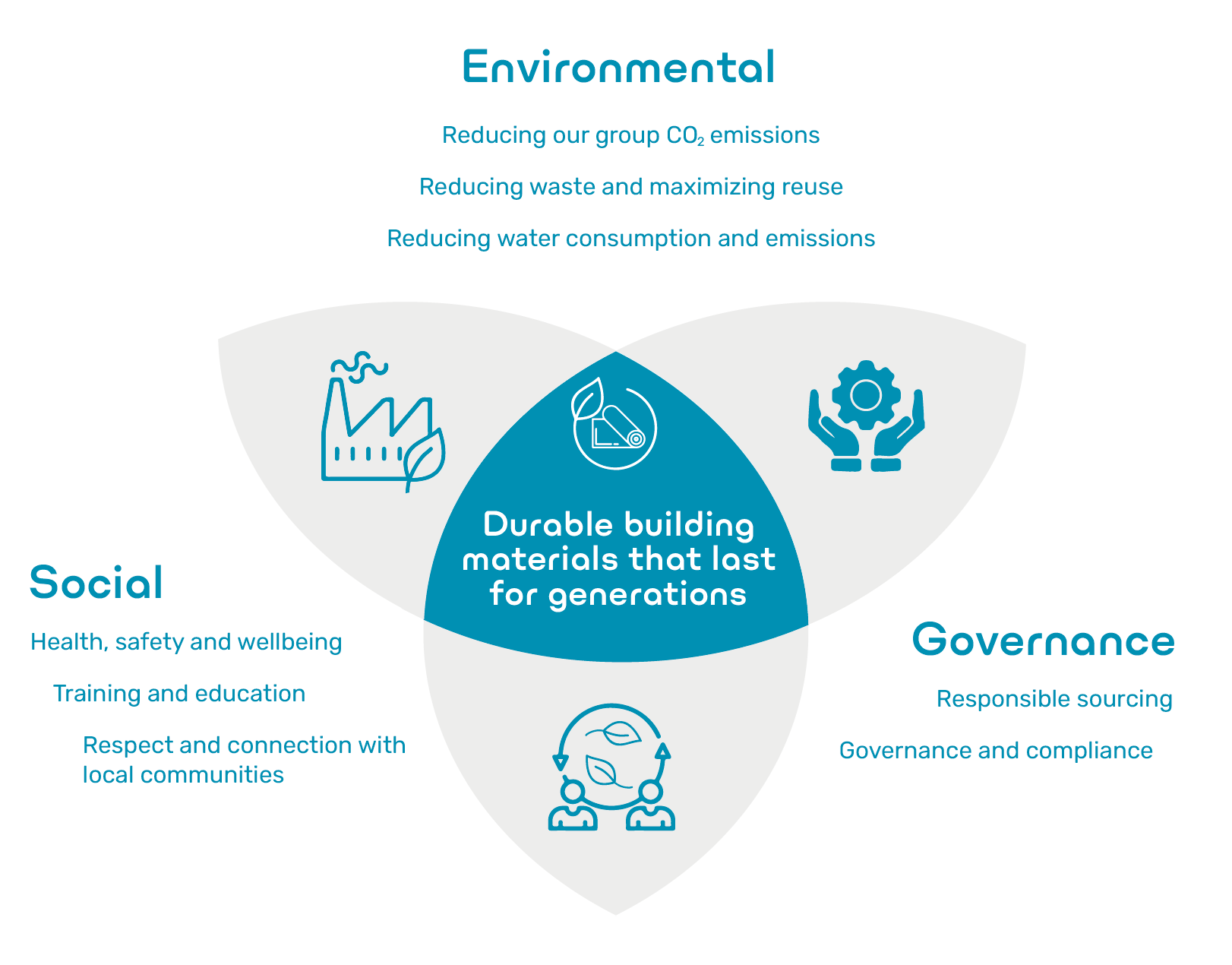 VM Building Solutions ESG duurzaamheid